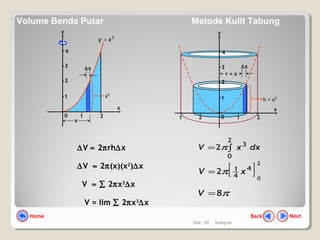 Hal.: 55 Integral
0
x
1 2
x
∆x
2
xy =
x2
y
1
2
3
4
r = x
∆x
h = x2
0
x
1 21 2
y
1
2
3
4
∆V ≈ 2πrh∆x
∆V ≈ 2π(x)(x2
)∆x
V ≈ ∑ 2πx3
∆x
V = lim ∑ 2πx3
∆x
dxxV ∫=
2
0
3
2π
[ ]
2
0
4
4
12 xV π=
π8=V
NextBackHome
Volume Benda Putar Metode Kulit Tabung
 