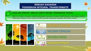 SEBUAH GAGASAN 
PENDIDIKAN INTEGRAL TRANSFORMATIF 
ANALOGI KREATIF SIKLUS EMPAT MUSIM PENDIDIKAN TEGRAL 
Baik itu di alam maupun realitas kehidupan manusia, proses kreatif biasanya terungkap melalui 
beberapa tahapan umum yang memiliki banyak kesamaan dengan sifat siklus musim. 
MUSIM GUGUR 
MUSIM DINGIN 
MUSIM SEMI 
MUSIM PANAS 
 