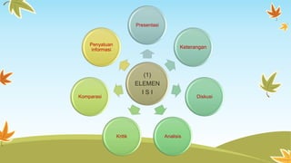 Presentasi 
(1) 
ELEMEN 
I S I 
Keterangan 
Diskusi 
Kritik Analisis 
Penyatuan 
informasi 
Komparasi 
 