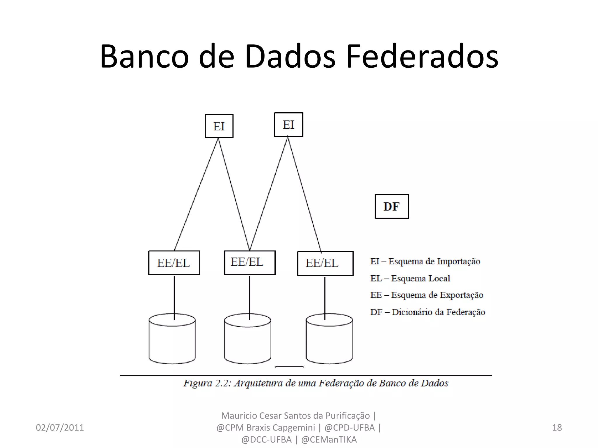 Banco de Dados Federados




                     Mauricio Cesar Santos da Purificação |
02/07/2011          @CPM Braxis Capgemini | @CPD-UFBA |       18
                        @DCC-UFBA | @CEManTIKA
 