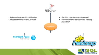Polybase
• Independe do servidor HDInsight
• Processamento no SQL Server
• Servidor precisa estar disponível
• Processamento delegado ao Hadoop -
pushdown
 