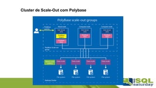 Cluster de Scale-Out com Polybase
 