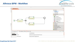 © 2017, Ambiente Livre. Todos direitos reservados. www.ambientelivre.com.br +55 (41) 3308-34384
Alfresco BPM - Workflow
 