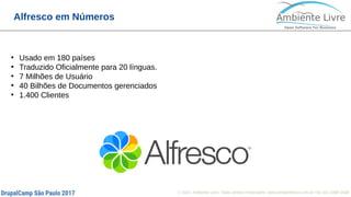 © 2017, Ambiente Livre. Todos direitos reservados. www.ambientelivre.com.br +55 (41) 3308-34385
Alfresco em Números
●
Usado em 180 países
●
Traduzido Oficialmente para 20 línguas.
●
7 Milhões de Usuário
●
40 Bilhões de Documentos gerenciados
●
1.400 Clientes
 
