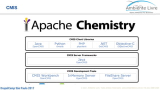 © 2017, Ambiente Livre. Todos direitos reservados. www.ambientelivre.com.br +55 (41) 3308-34385
CMIS
 