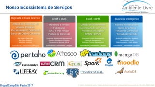 © 2017, Ambiente Livre. Todos direitos reservados. www.ambientelivre.com.br +55 (41) 3308-3438
Nosso Ecossistema de Serviços
 