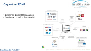 © 2017, Ambiente Livre. Todos direitos reservados. www.ambientelivre.com.br +55 (41) 3308-3438
O que é um ECM?
●
Enterprise Content Managament
●
Gestão de conteúdo Empresarial
 