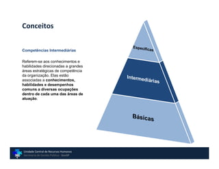 Conceitos


Competências Intermediárias

Referem-se aos conhecimentos e
habilidades direcionadas a grandes
áreas estratégicas de competência
da organização. Elas estão
associadas a conhecimentos,
habilidades e desempenhos
comuns a diversas ocupações
dentro de cada uma das áreas de
atuação.




Unidade Central de Recursos Humanos
Secretaria de Gestão Pública - GovSP
 