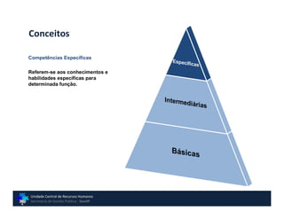 Conceitos

Competências Específicas

Referem-se aos conhecimentos e
habilidades específicas para
determinada função.




Unidade Central de Recursos Humanos
Secretaria de Gestão Pública - GovSP
 
