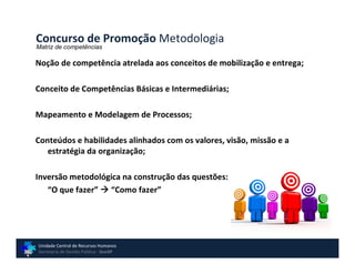 Concurso de Promoção Metodologia
Matriz de competências

Noção de competência atrelada aos conceitos de mobilização e entrega;

Conceito de Competências Básicas e Intermediárias;

Mapeamento e Modelagem de Processos;

Conteúdos e habilidades alinhados com os valores, visão, missão e a
   estratégia da organização;

Inversão metodológica na construção das questões:
   “O que fazer”  “Como fazer”




Unidade Central de Recursos Humanos
Secretaria de Gestão Pública - GovSP
 