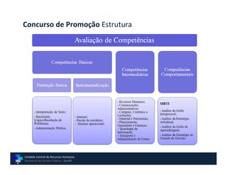 Concurso de Promoção Estrutura




Unidade Central de Recursos Humanos
Secretaria de Gestão Pública - GovSP
 