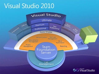 Visual Studio 2010