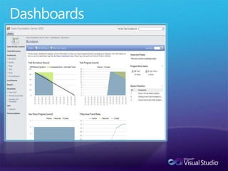 Dashboards
