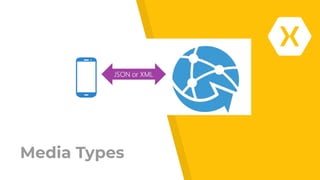 Integrando un rest api con refit | PDF