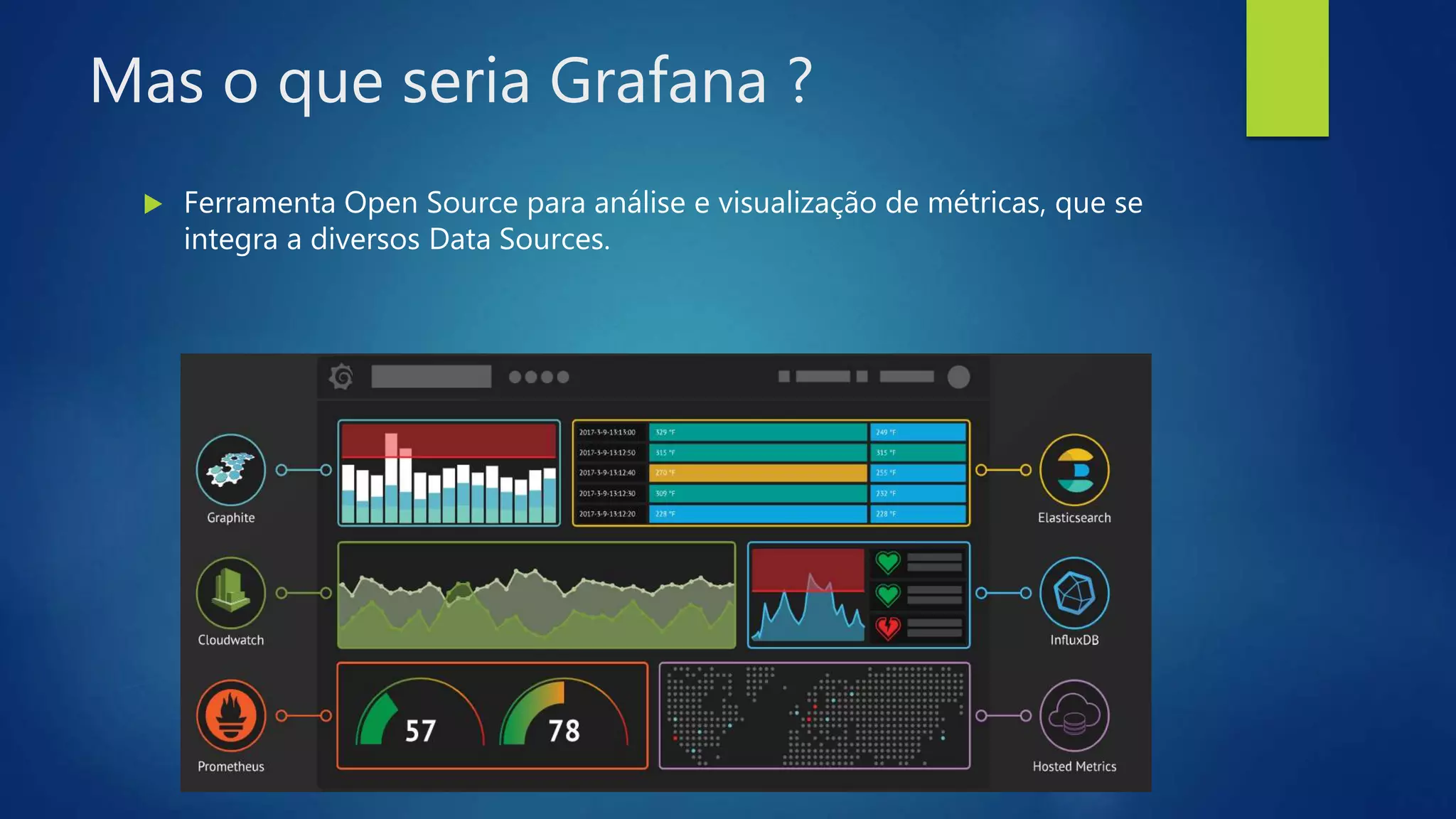 Mas o que seria Grafana ?
 Ferramenta Open Source para análise e visualização de métricas, que se
integra a diversos Data Sources.
 