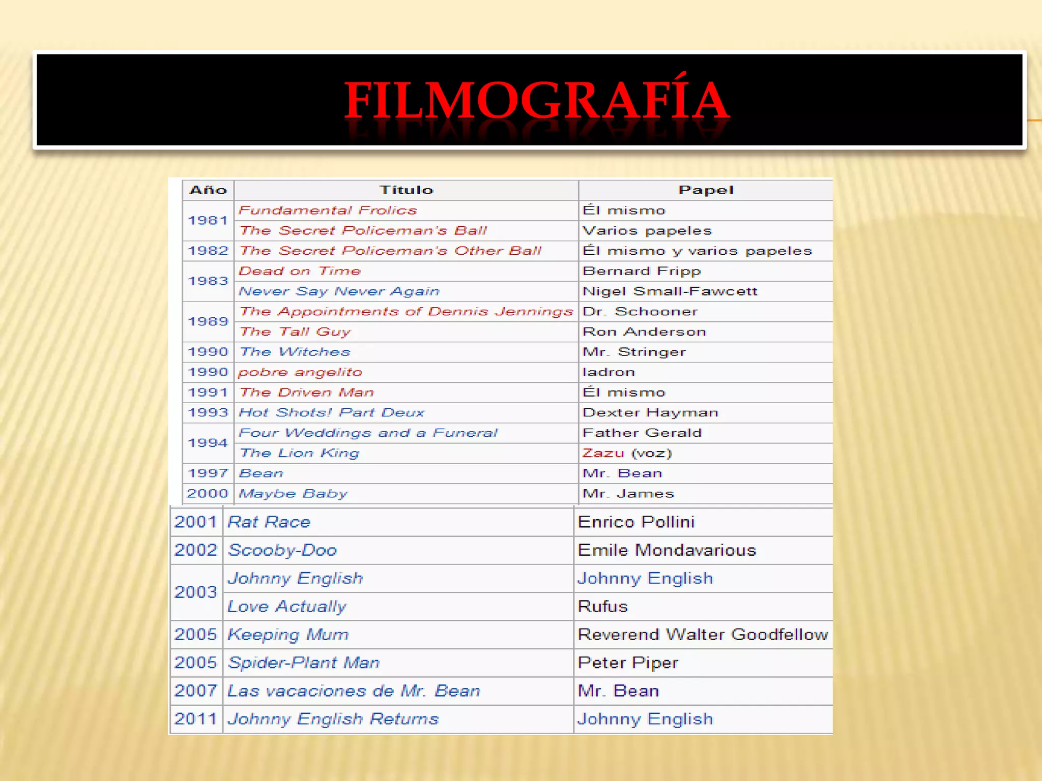 FILMOGRAFÍA
 