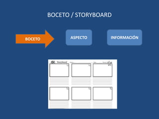 PASOS PARA LA ELABORACIÓNTEMA Y OBJETIVOSDISEÑO Y SELECCIÓN DE MEDIOSTEMA Y OBJETIVOSELEMENTOS MULTIMEDIA Y ANIMACIONESREVISIÓN FINAL