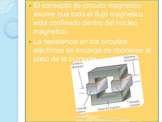  El concepto de circuito magnetico
  asume que todo el flujo magnetico
  esta confinado dentro del núcleo
  magnetico.
 La resistencia en los circuitos
  eléctricos se encarga de oponerse al
  paso de la corriente .
 