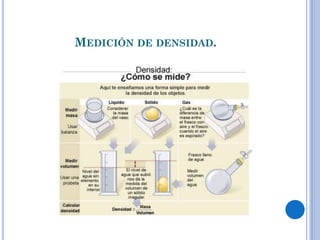 MEDICIÓN DE DENSIDAD.
 