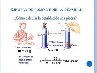 EJEMPLO DE COMO MEDIR LA DENSIDAD
 