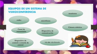 EQUIPOS DE UN SISTEMA DE
VIDEOCONFERENCIA
codec
Dispositivo de
control o consola de
control
Cámara robótica
micrófonos
monitores
Diapositiva de
comunicación
Canal de
transmisión
Sala de videollamada
 