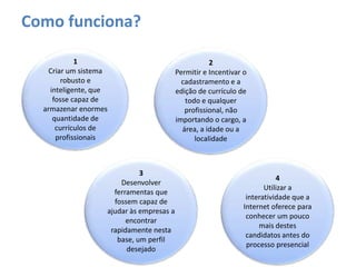 Como funciona?

            1                                        2
    Criar um sistema                      Permitir e Incentivar o
        robusto e                           cadastramento e a
    inteligente, que                      edição de currículo de
     fosse capaz de                          todo e qualquer
  armazenar enormes                          profissional, não
     quantidade de                        importando o cargo, a
      currículos de                         área, a idade ou a
      profissionais                             localidade



                             3
                                                                           4
                       Desenvolver
                                                                       Utilizar a
                     ferramentas que
                                                                 interatividade que a
                     fossem capaz de
                                                                Internet oferece para
                   ajudar às empresas a
                                                                 conhecer um pouco
                         encontrar
                                                                     mais destes
                    rapidamente nesta
                                                                 candidatos antes do
                      base, um perfil
                                                                 processo presencial
                         desejado
 