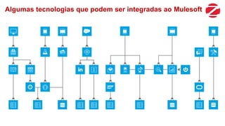 Algumas tecnologias que podem ser integradas ao Mulesoft
 