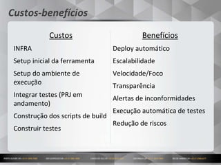 10
Custos-benefícios
Benefícios
Deploy automático
Escalabilidade
Velocidade/Foco
Transparência
Alertas de inconformidades
Execução automática de testes
Redução de riscos
Custos
INFRA
Setup inicial da ferramenta
Setup do ambiente de
execução
Integrar testes (PRJ em
andamento)
Construção dos scripts de build
Construir testes
 
