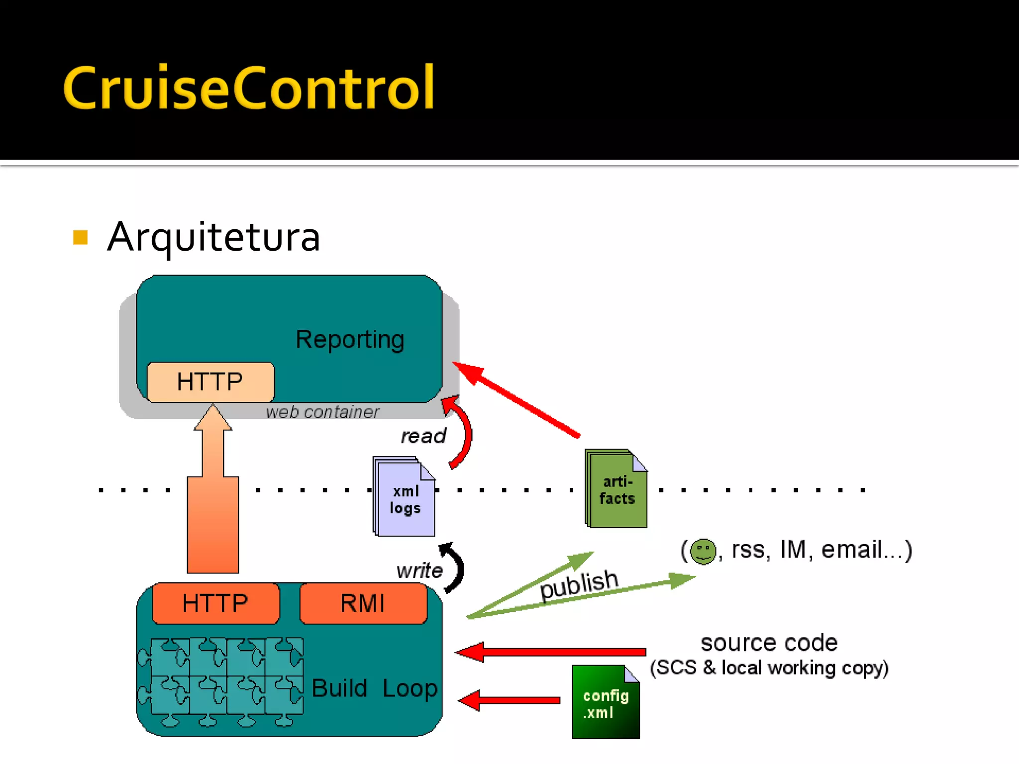 Integração Contínua com Cruise Control e phpUnderControl