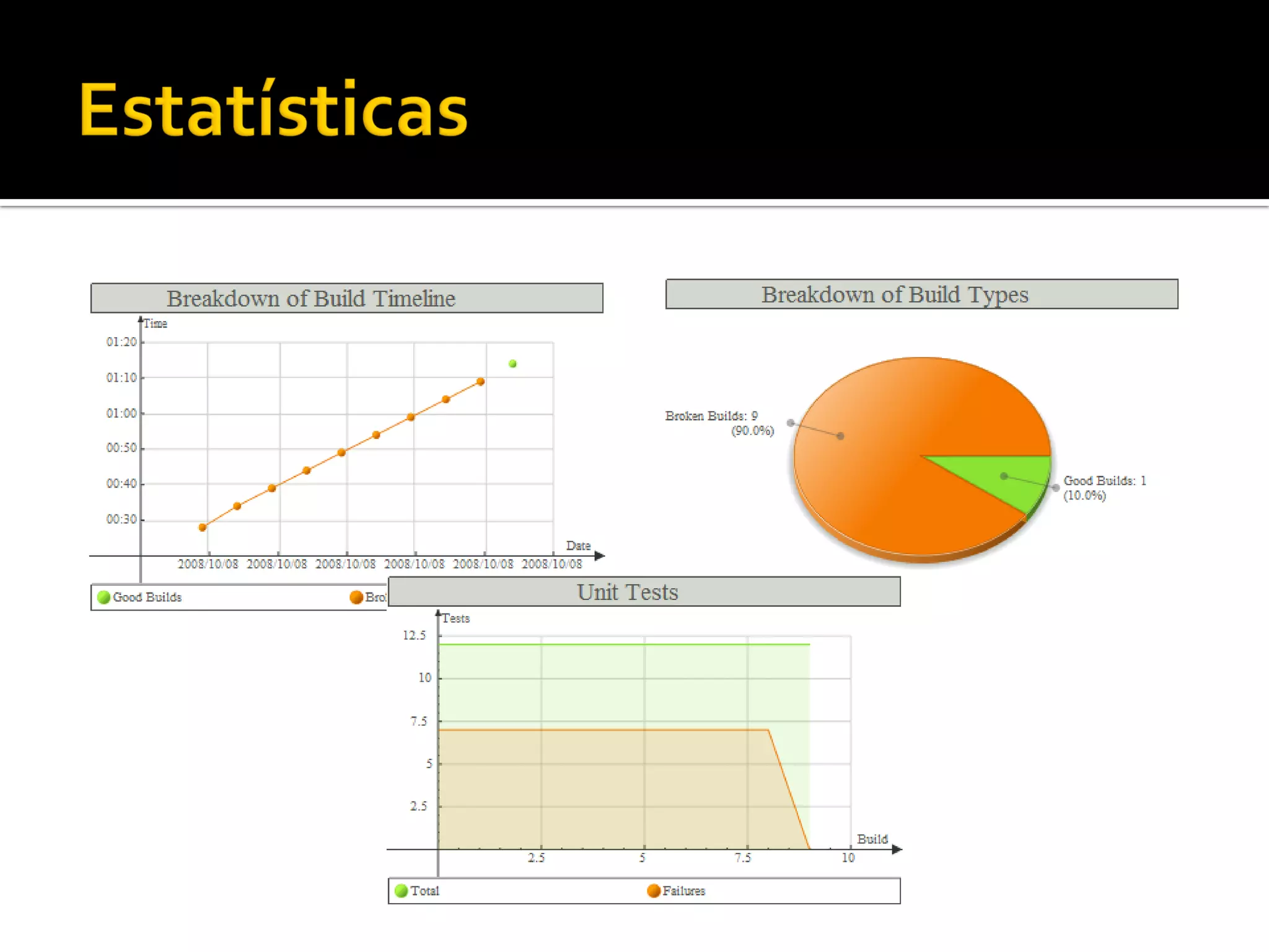Integração Contínua com Cruise Control e phpUnderControl