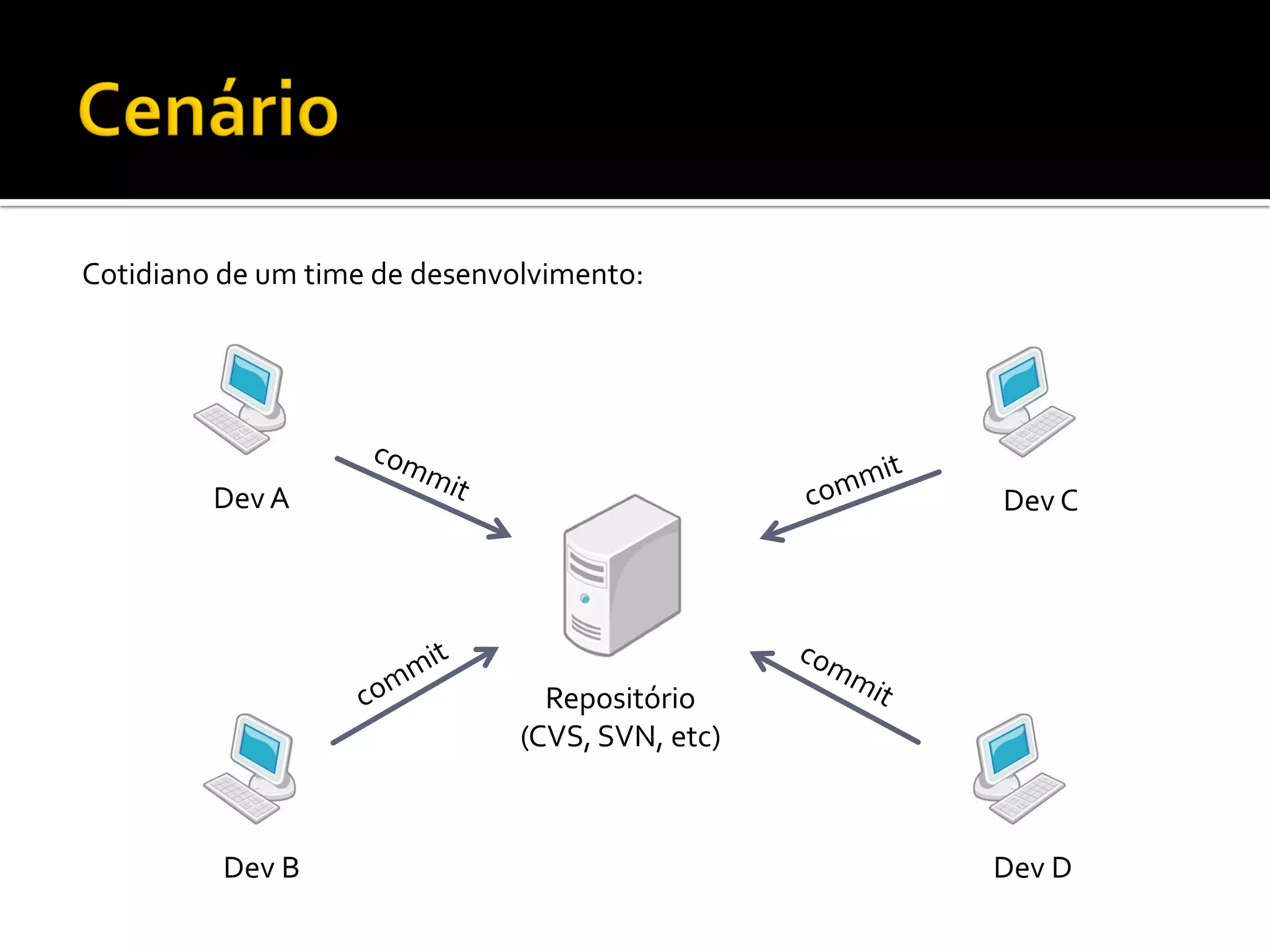 Integração Contínua com Cruise Control e phpUnderControl
