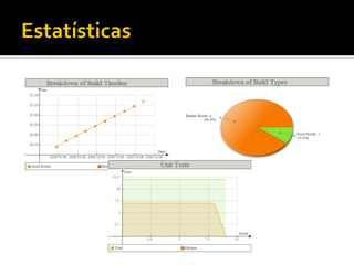 Integração Contínua com Cruise Control e phpUnderControl
