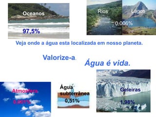 Atmosfera
0,001%
Água
subterrânea
0,51%
Rios Lagos
0,006%
Água é vida.
Valorize-a.
Veja onde a água esta localizada em nosso planeta.
Geleiras
1,98%
Oceanos
97,5%
 