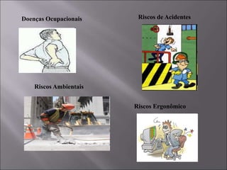 Doenças Ocupacionais Riscos de Acidentes
Riscos Ambientais
Riscos Ergonômico
 