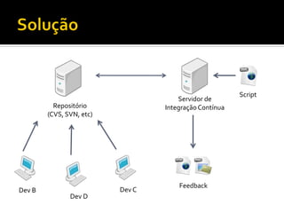Integração Contínua com CruiseControl e phpUnderControl