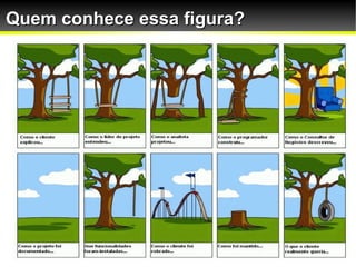 Quem conhece essa figura?
 