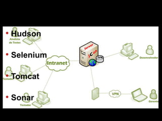  FeedbackControle de versão Local centralizadoparaarmazenamento dos arquivos de um projeto, e tambémcontrolam as versõesdessesarquivos.