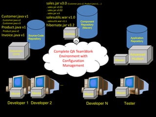 Guardarversões é comoter um botão “desfazer” à nossadisposição!