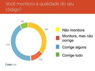Você monitora a qualidade do seu código?
Monitora, mas não corrige
Não monitora
Corrige tudo
Corrige alguns