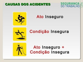 Ato Inseguro
Condição Insegura
Ato Inseguro +
Condição Insegura
CAUSAS DOS ACIDENTECAUSAS DOS ACIDENTESS
 