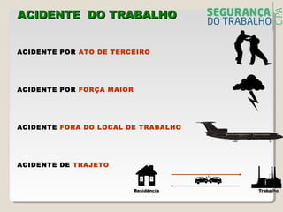 ACIDENTE DO TRABALHOACIDENTE DO TRABALHO
ACIDENTE POR ATO DE TERCEIRO
ACIDENTE POR FORÇA MAIOR
ACIDENTE FORA DO LOCAL DE TRABALHO
ACIDENTE DE TRAJETO
 