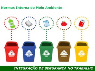 INTEGRAÇÃO DE SEGURANÇA NO TRABALHO
Normas Interna de Meio Ambiente
 