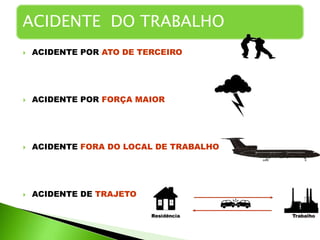  ACIDENTE POR ATO DE TERCEIRO
 ACIDENTE POR FORÇA MAIOR
 ACIDENTE FORA DO LOCAL DE TRABALHO
 ACIDENTE DE TRAJETO
ACIDENTE DO TRABALHO
 