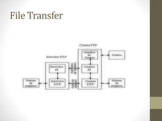 File Transfer
 