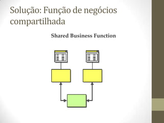 Solução: Função de negócios
compartilhada
 
