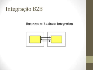 Integração B2B
 