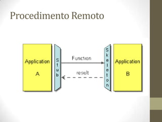 Procedimento Remoto
 