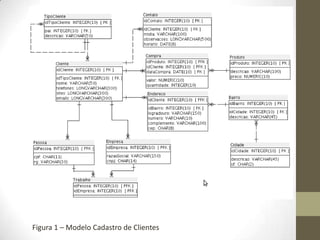 Figura 1 – Modelo Cadastro de Clientes
 