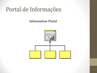 Portal de Informações
 