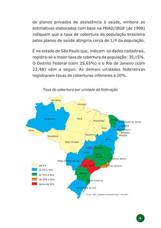 9
de planos privados de assistência à saúde, embora as
estimativas elaboradas com base na PNAD/IBGE (de 1998)
indiquem que a taxa de cobertura da população brasileira
pelos planos de saúde atingiria cerca de 1/4 da população.
É no estado de São Paulo que, indicam os dados cadastrais,
registra-se a maior taxa de cobertura da população: 35,15%.
O Distrito Federal (com 25,65%) e o Rio de Janeiro (com
23,48) vêm a seguir. As demais unidades federativas
registraram taxas de coberturas inferiores a 20%.
Taxa de cobertura por unidade da federação
até 5%
de 5% a 10%
de 10% a 20%
de 20% a 30%
acima de 30%
Amazonas
Roraima
Acre
Amapá
Pará
Rondônia
Mato Grosso
Maranhão
Piauí
Ceará
Rio Grande do Norte
Paraíba
Pernambuco
Alagoas
Sergipe
Bahia
Espírito Santo
Goiás
Minas
Gerais
Rio de JaneiroSão Paulo
Paraná
Mato Grosso do Sul
Santa Catarina
Rio Grande do Sul
Fonte: ANS - Cadastro de Beneficiários- Fev/2001
Tocantins
Distrito Federal
 